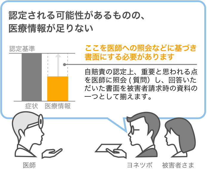 後遺障害認定における医療情報の重要性（病院同行等） ｜ 交通事故 